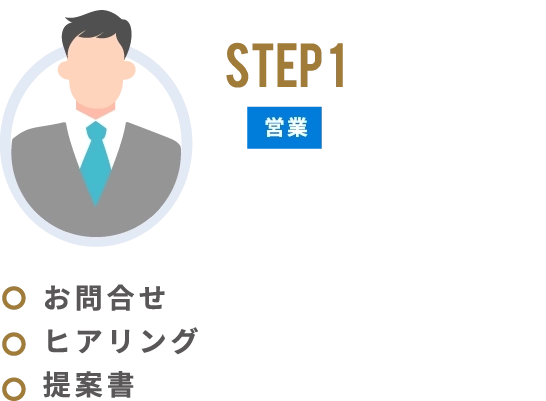 step1 営業