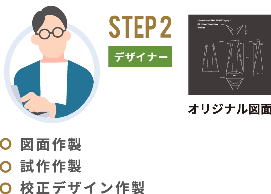 step2 デザイナー