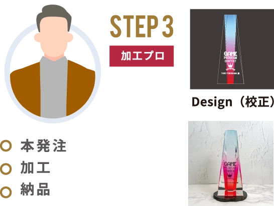 step3 加工プロ